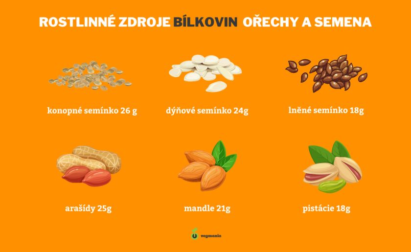 Které ořechy jsou zdravé?