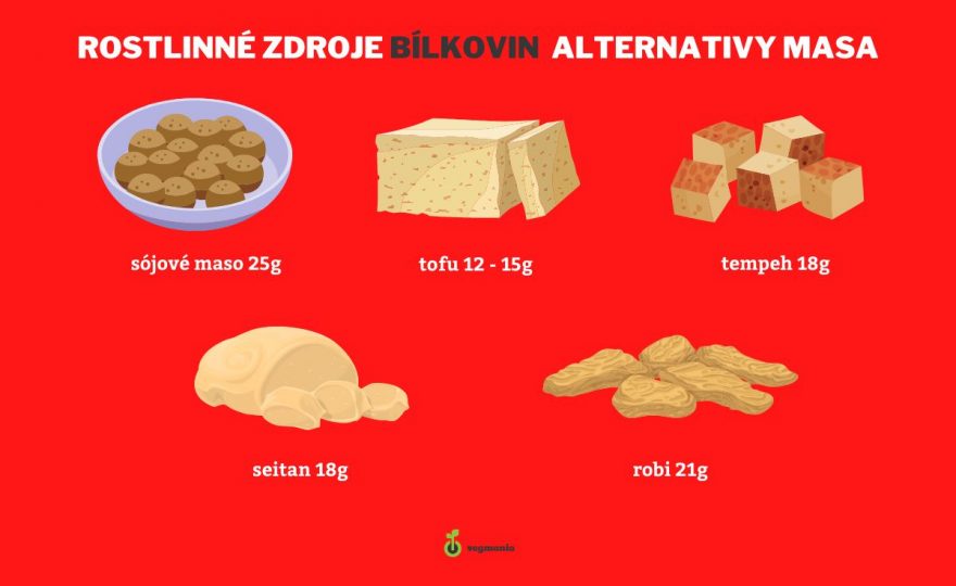 rostlinné bílkoviny